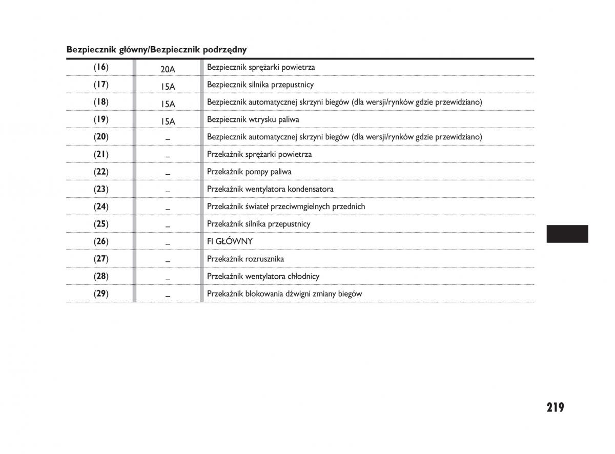 Fiat Sedici instrukcja obslugi / page 223