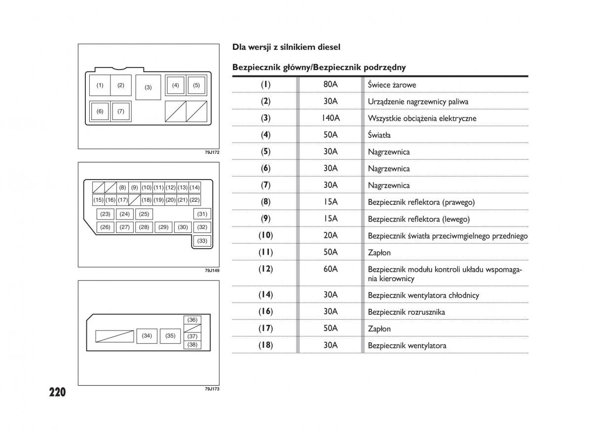 Fiat Sedici instrukcja obslugi / page 224