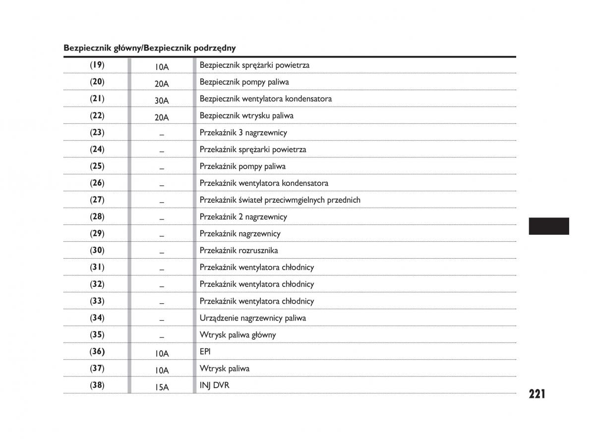 Fiat Sedici instrukcja obslugi / page 225