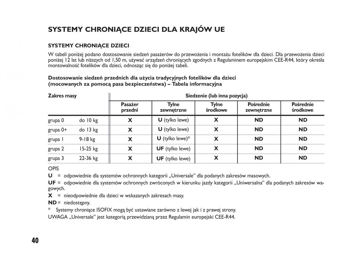 Fiat Sedici instrukcja obslugi / page 44