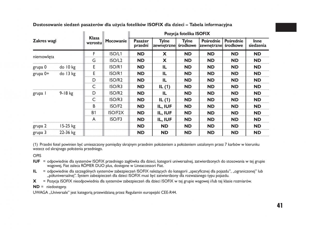 Fiat Sedici instrukcja obslugi / page 45