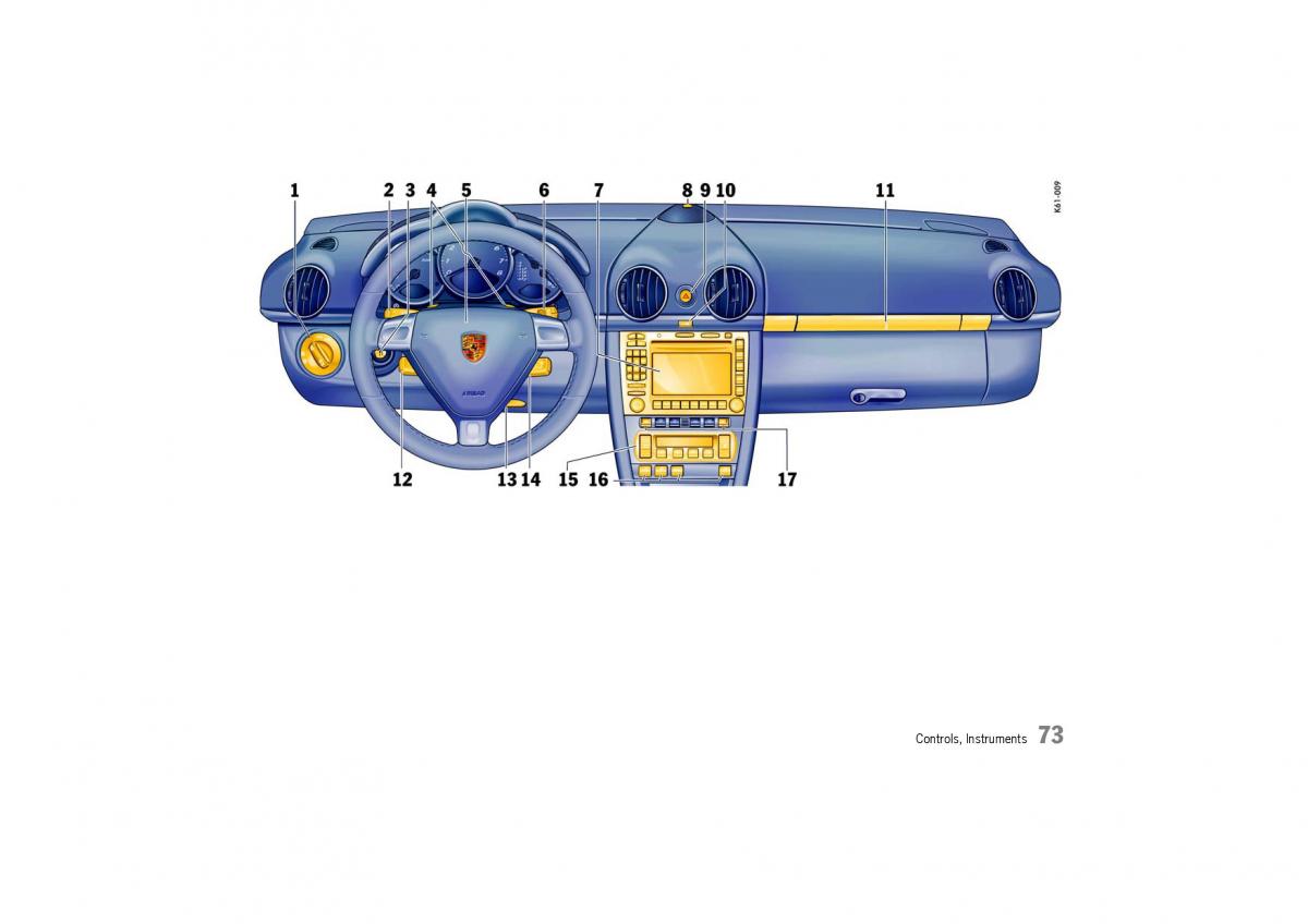 Porsche Cayman owners manual / page 73