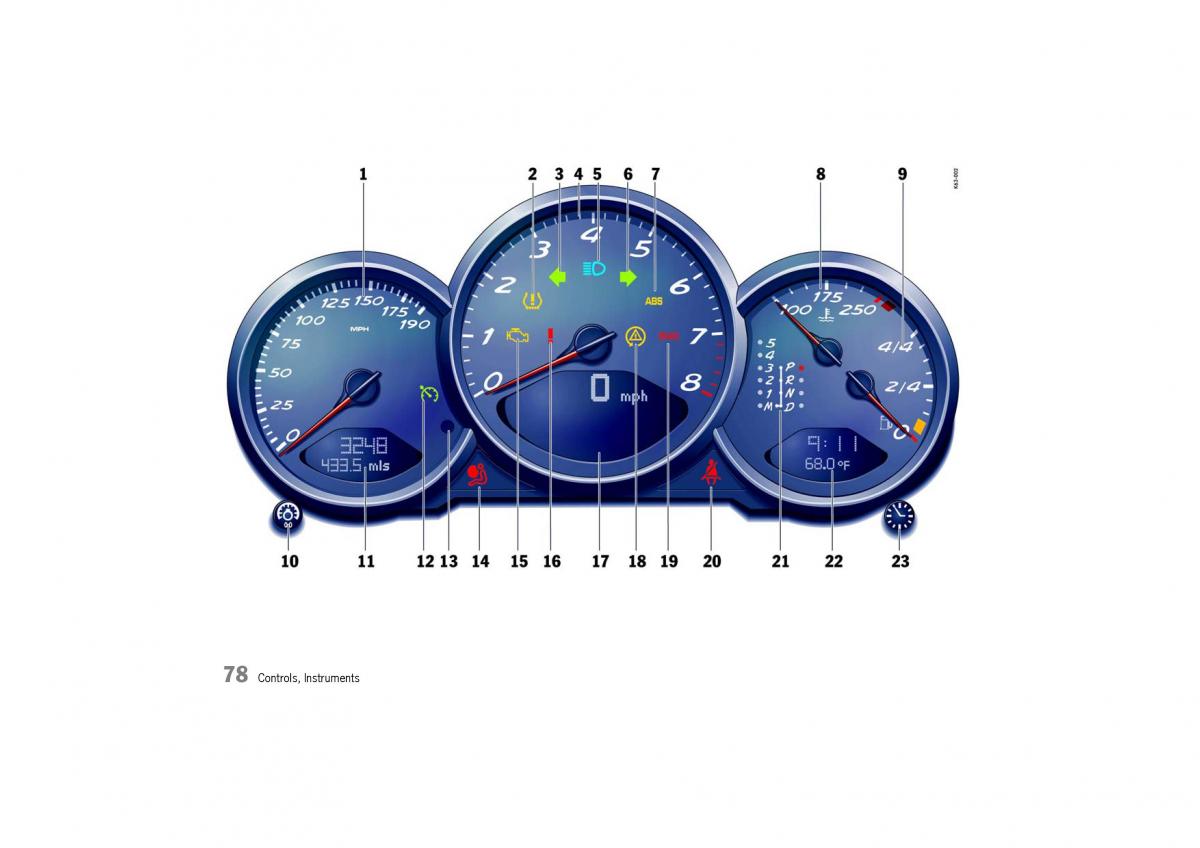 Porsche Cayman owners manual / page 78