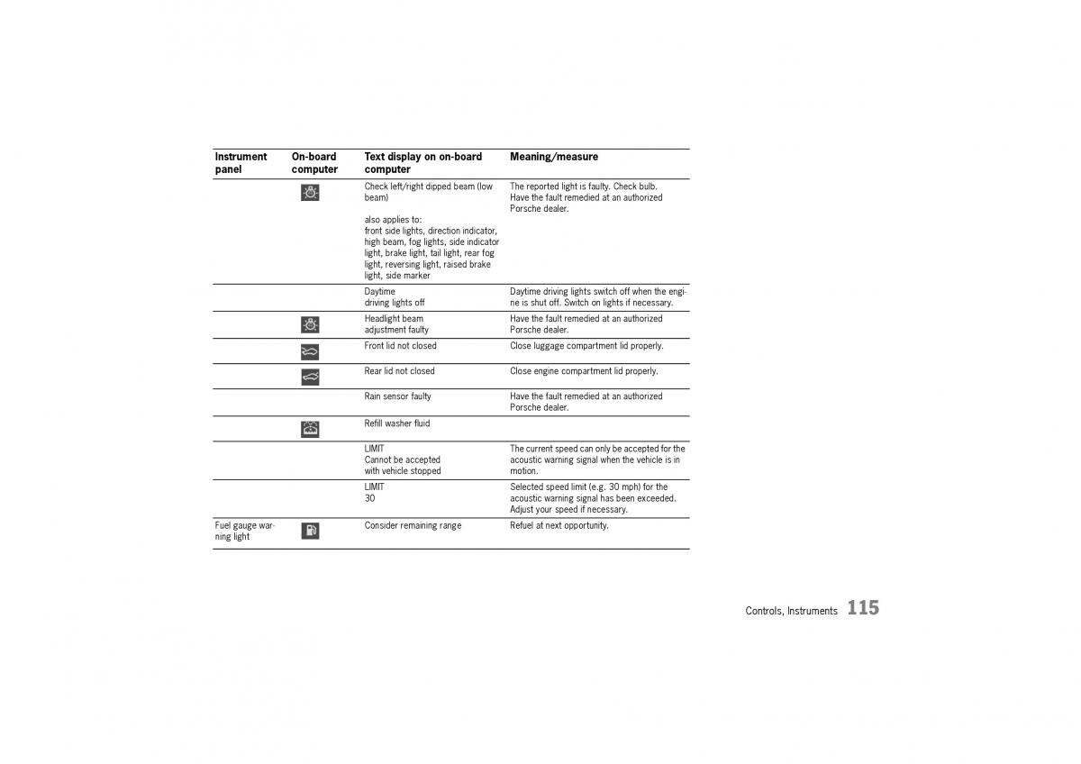 Porsche Cayman owners manual / page 115