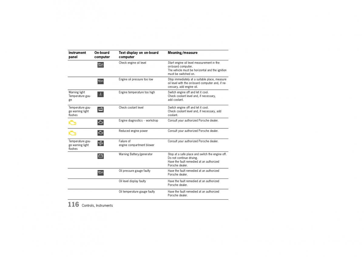 Porsche Cayman owners manual / page 116