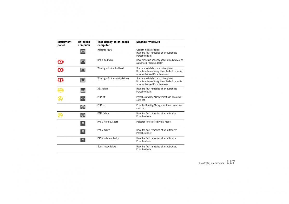 Porsche Cayman owners manual / page 117