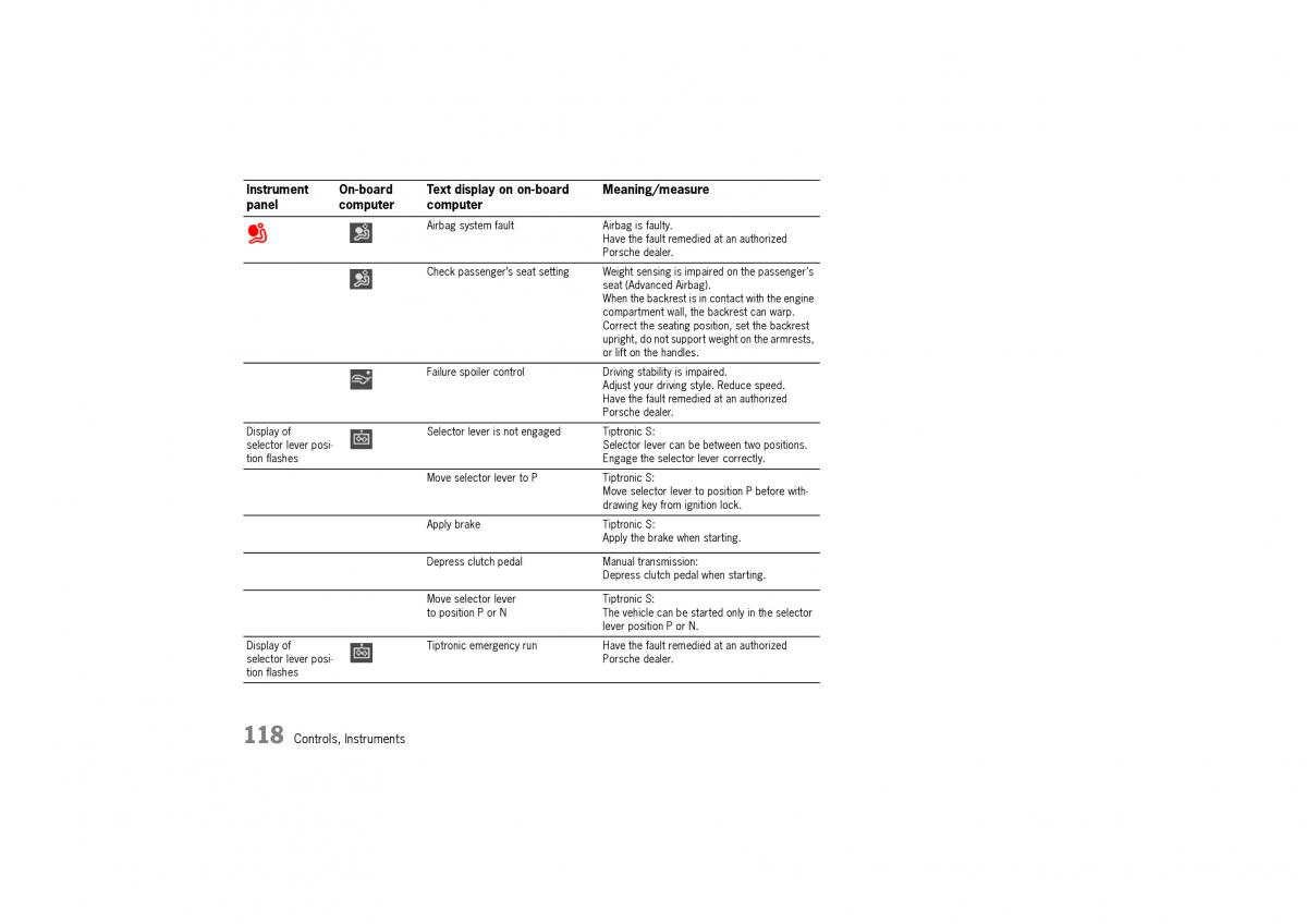 Porsche Cayman owners manual / page 118