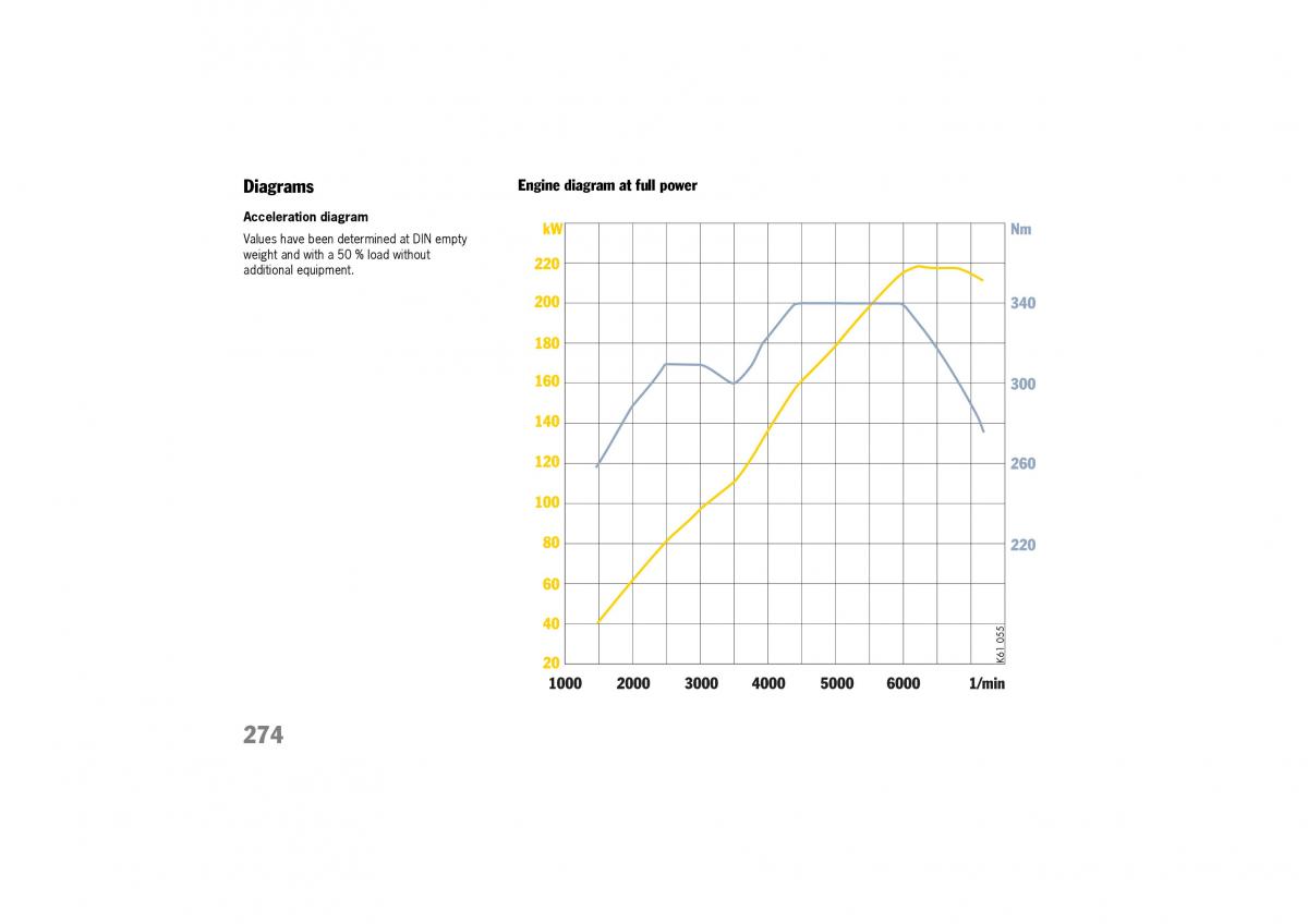 Porsche Cayman owners manual / page 274