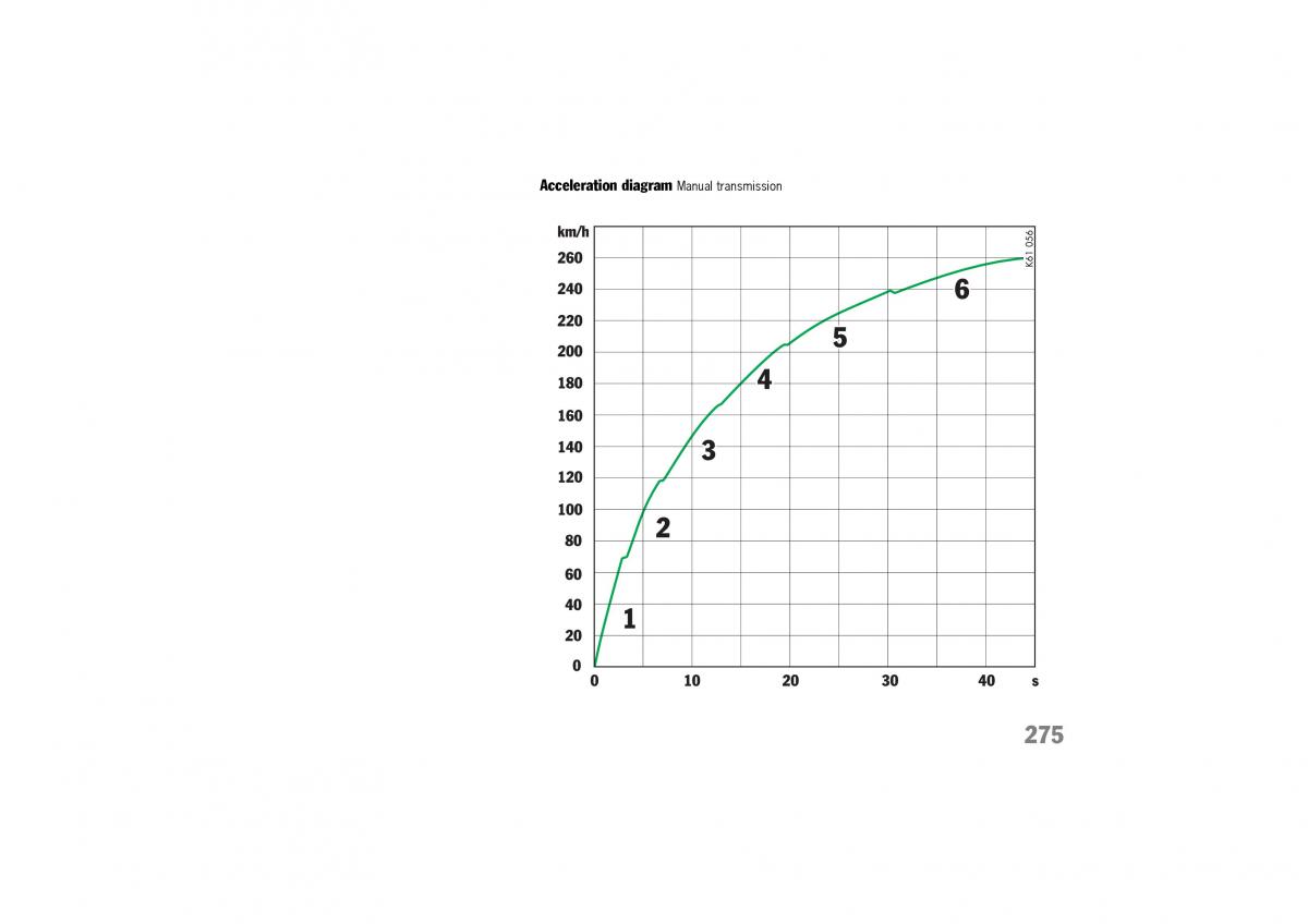 Porsche Cayman owners manual / page 275