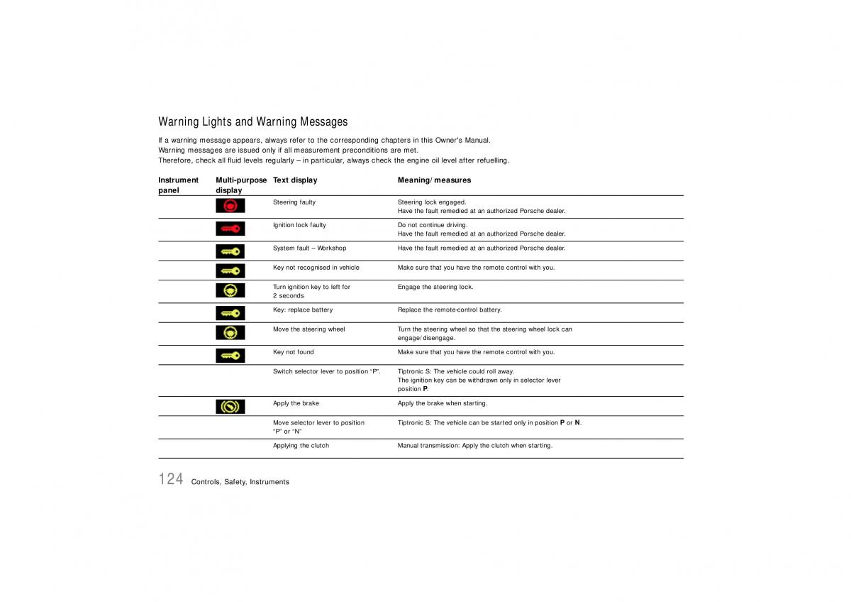 Porsche Cayenne S owners manual / page 124