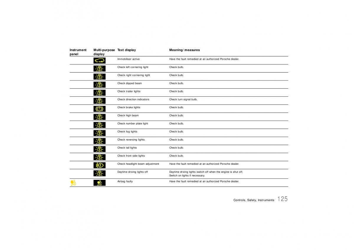 Porsche Cayenne S owners manual / page 125