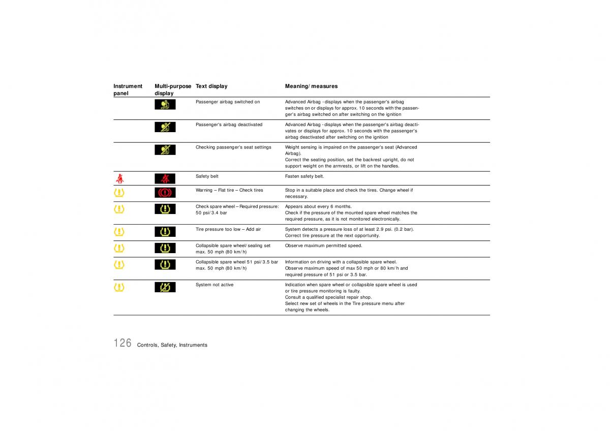 Porsche Cayenne S owners manual / page 126