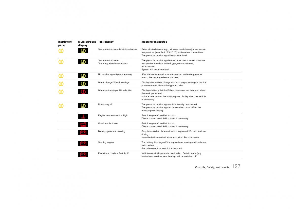 Porsche Cayenne S owners manual / page 127