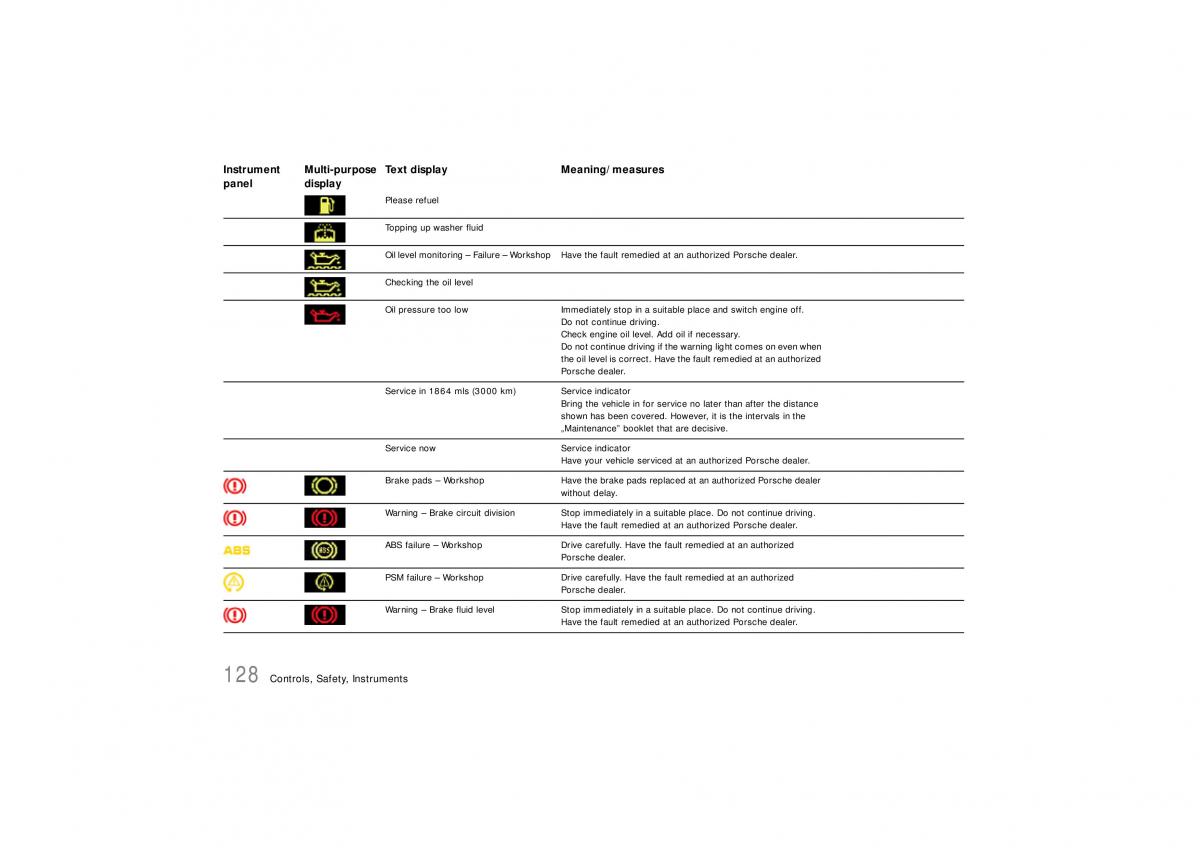 Porsche Cayenne S owners manual / page 128