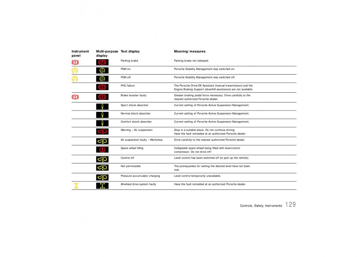 Porsche Cayenne S owners manual / page 129