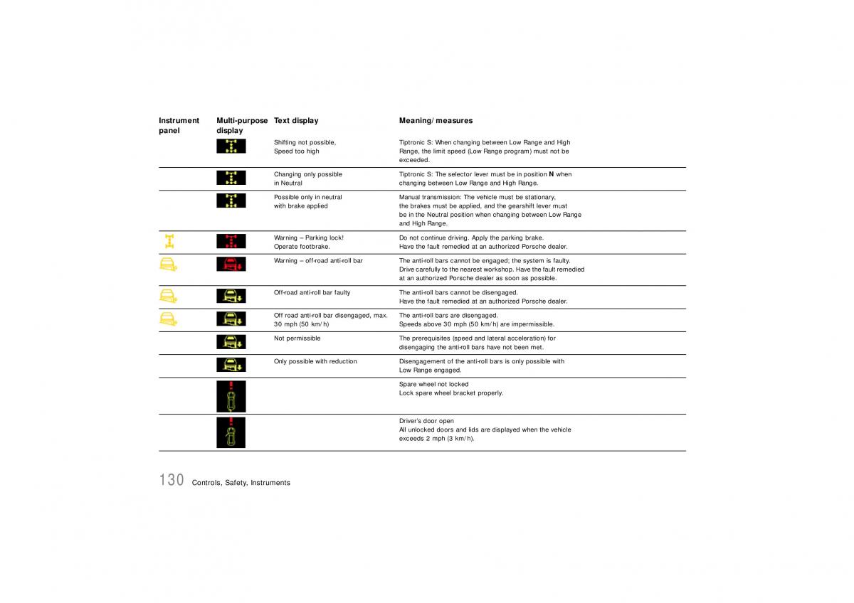 Porsche Cayenne S owners manual / page 130