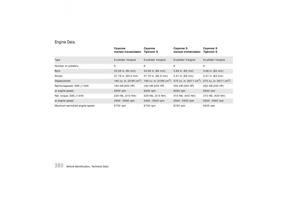 Porsche Cayenne S owners manual / page 380