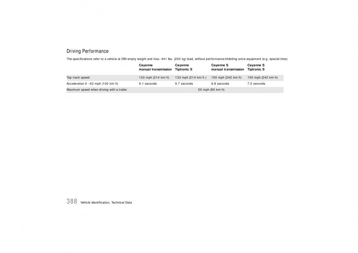 Porsche Cayenne S owners manual / page 388