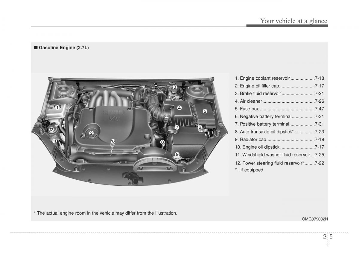 Kia Optima Magentis Lotze owners manual / page 16