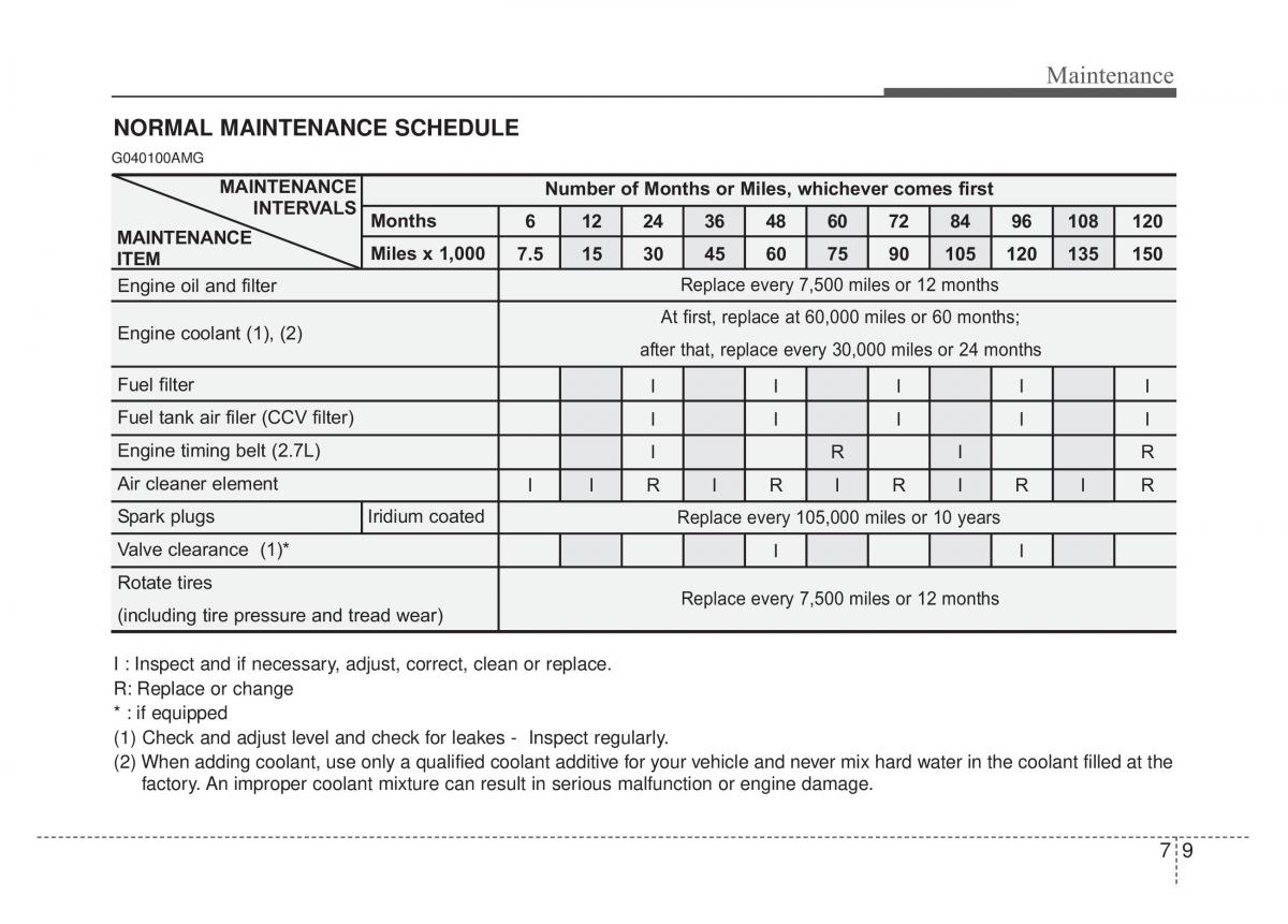 Kia Optima Magentis Lotze owners manual / page 287