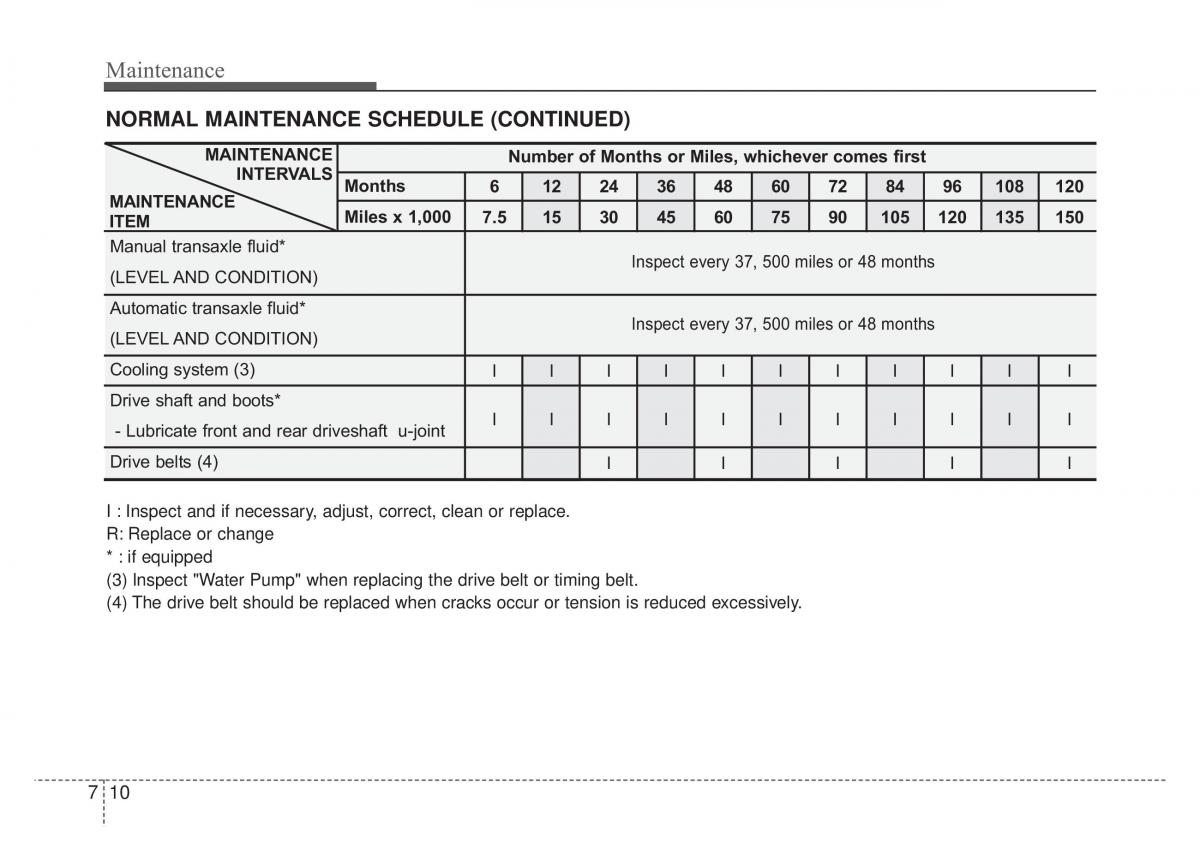 Kia Optima Magentis Lotze owners manual / page 288