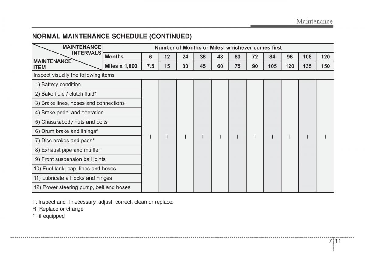 Kia Optima Magentis Lotze owners manual / page 289