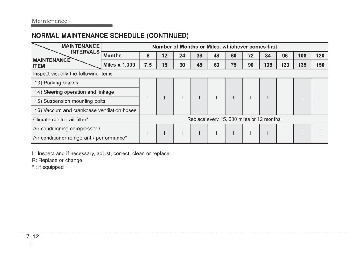 Kia Optima Magentis Lotze owners manual / page 290