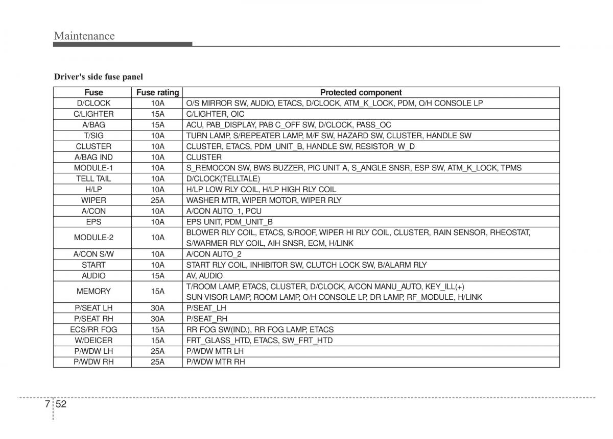 Kia Optima Magentis Lotze owners manual / page 330