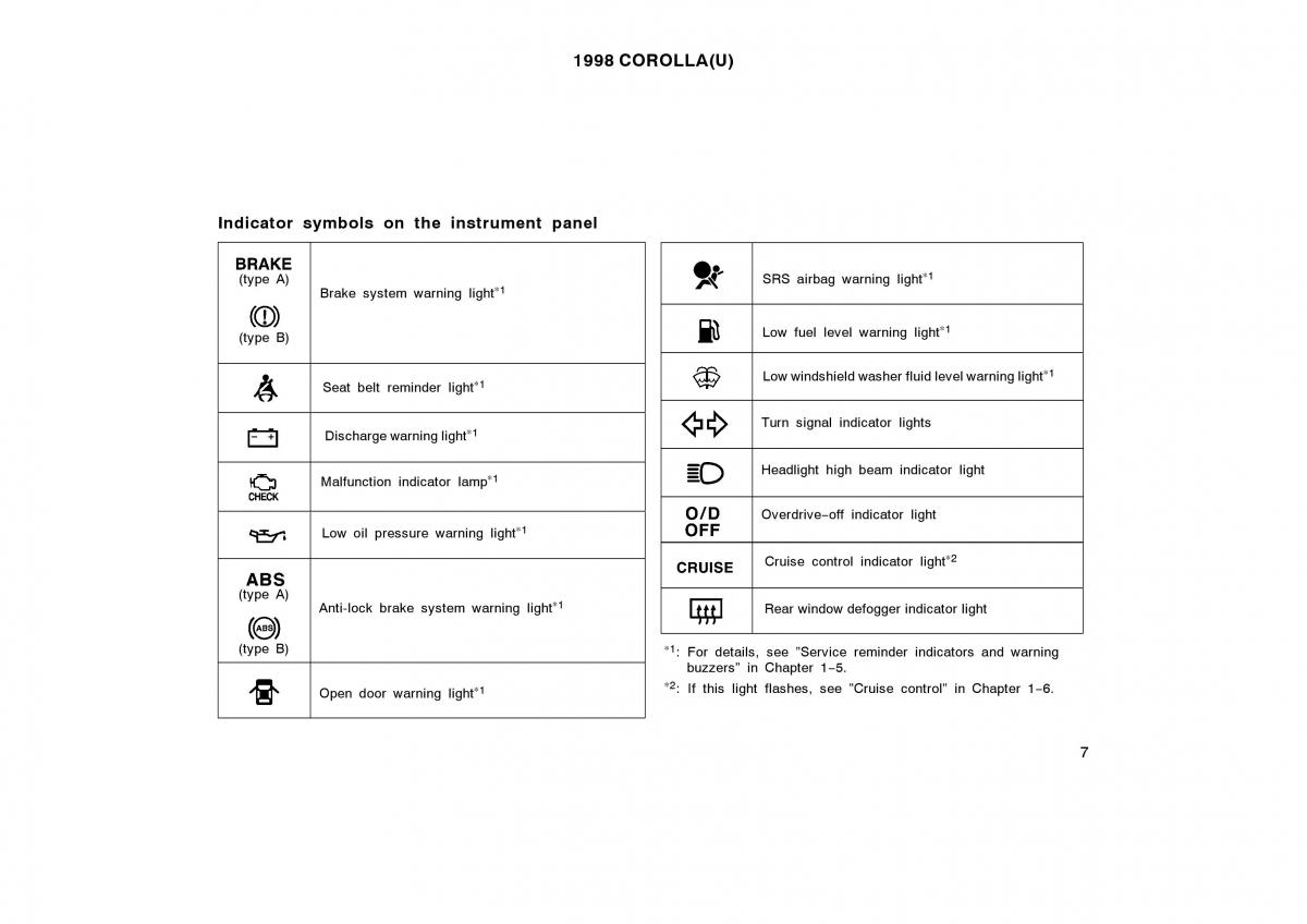 Toyota Corolla VIII 8 E110 owners manual / page 7