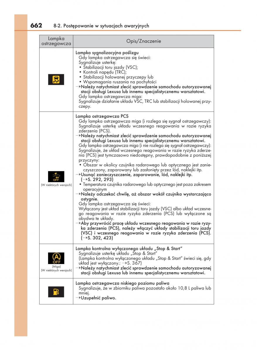 Lexus RX 200t IV 4 instrukcja obslugi / page 662