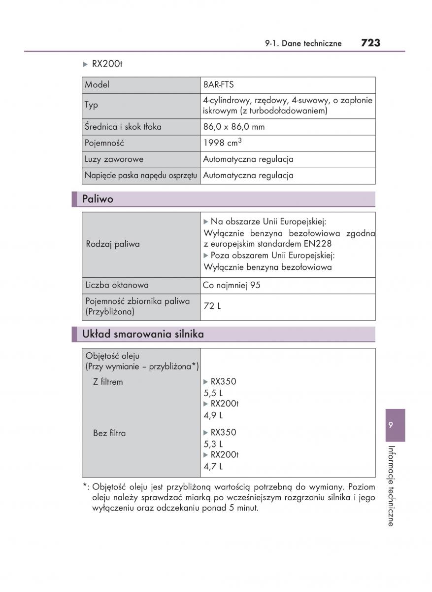 Lexus RX 200t IV 4 instrukcja obslugi / page 723