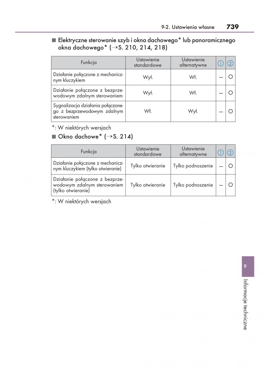 Lexus RX 200t IV 4 instrukcja obslugi / page 739