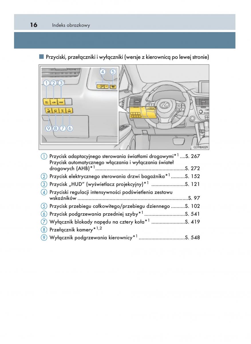 Lexus RX 200t IV 4 instrukcja obslugi / page 16