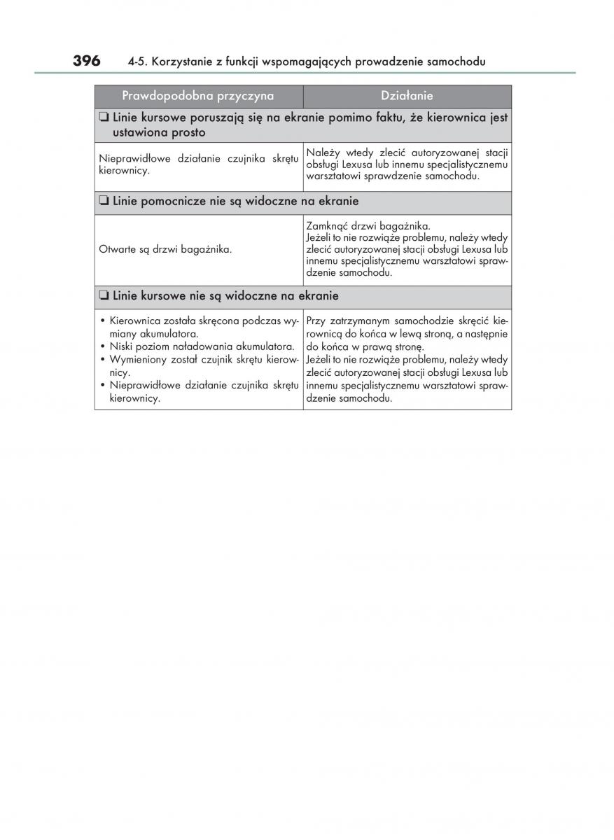 Lexus RX 200t IV 4 instrukcja obslugi / page 396
