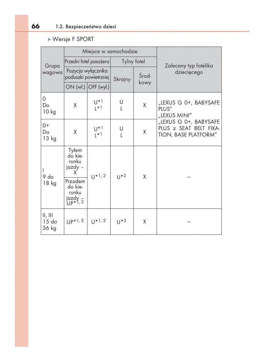 manual  Lexus RX 450h IV 4 instrukcja / page 66