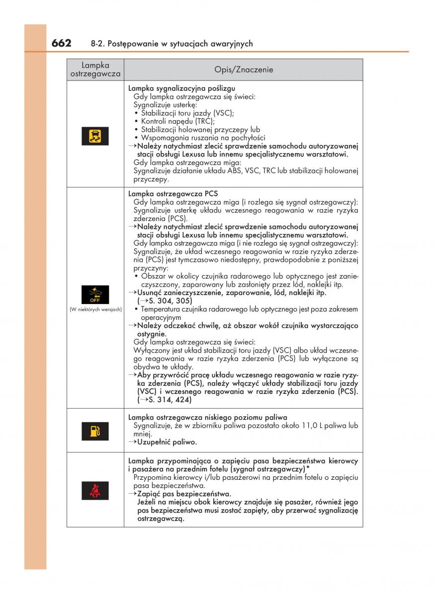 manual  Lexus RX 450h IV 4 instrukcja / page 662