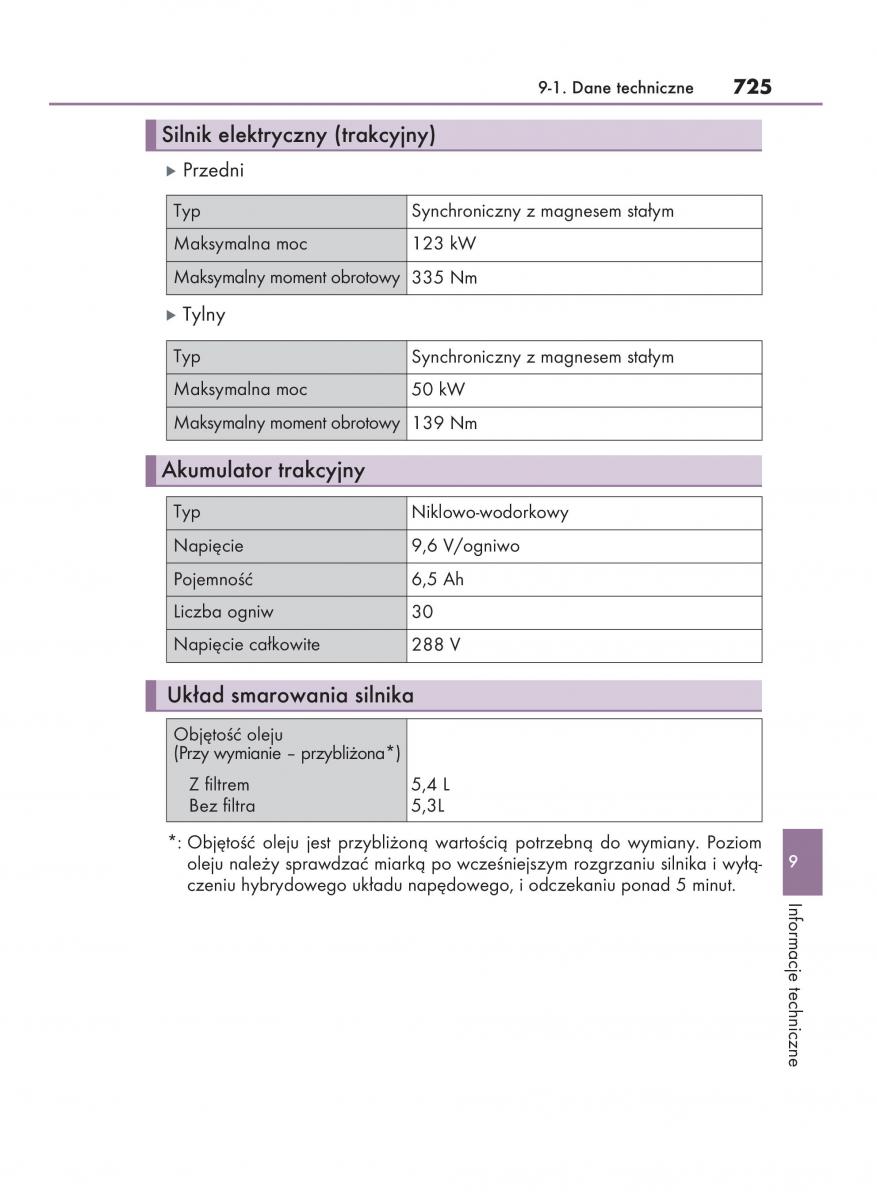 manual  Lexus RX 450h IV 4 instrukcja / page 725