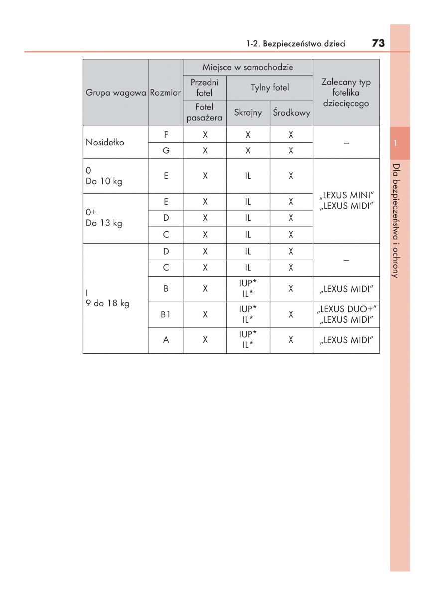 manual  Lexus RX 450h IV 4 instrukcja / page 73