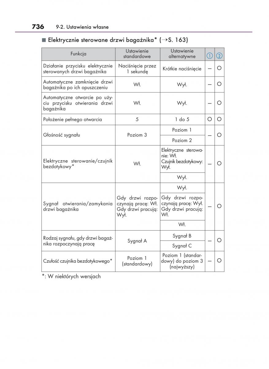 manual  Lexus RX 450h IV 4 instrukcja / page 736