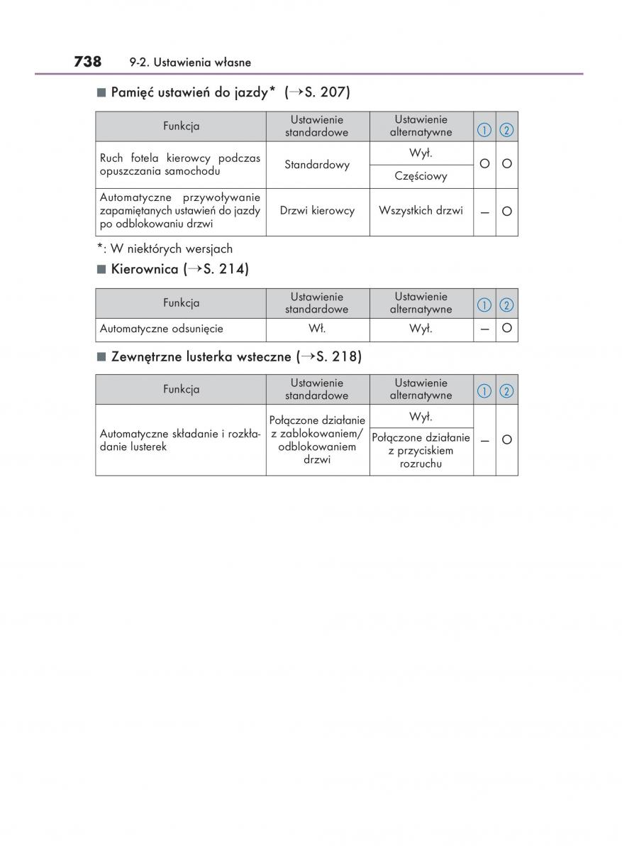 manual  Lexus RX 450h IV 4 instrukcja / page 738