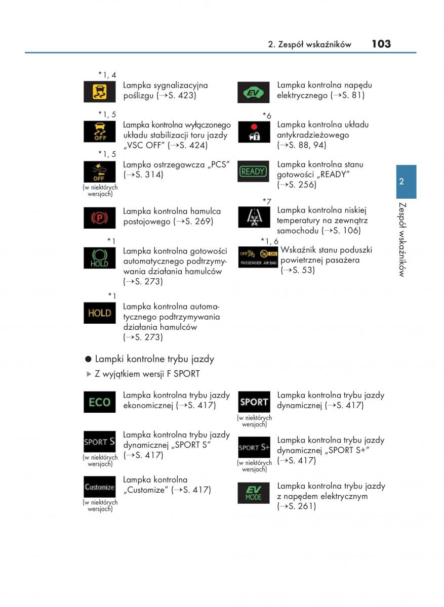 manual  Lexus RX 450h IV 4 instrukcja / page 103