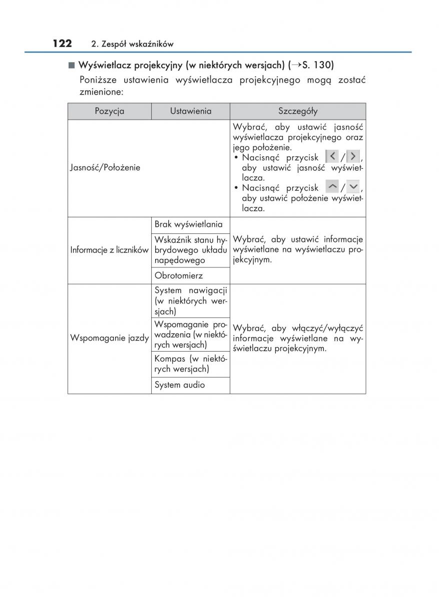 manual  Lexus RX 450h IV 4 instrukcja / page 122