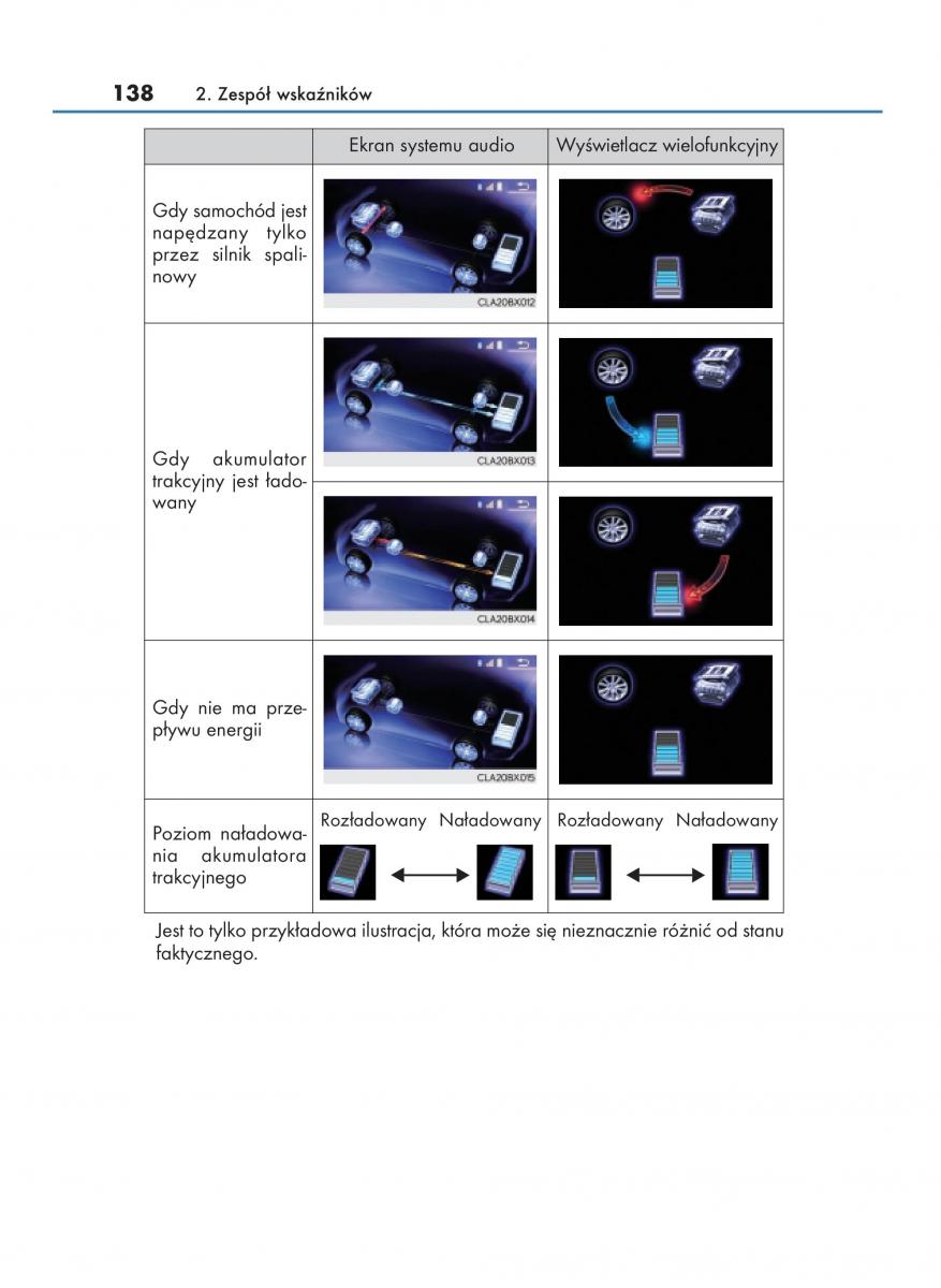 Lexus RX 450h IV 4 instrukcja obslugi / page 138