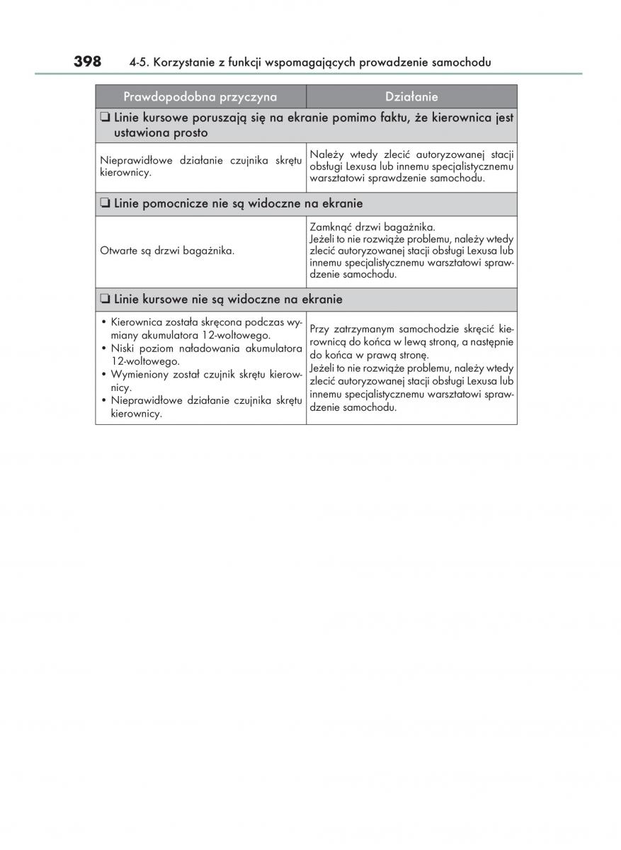 manual  Lexus RX 450h IV 4 instrukcja / page 398