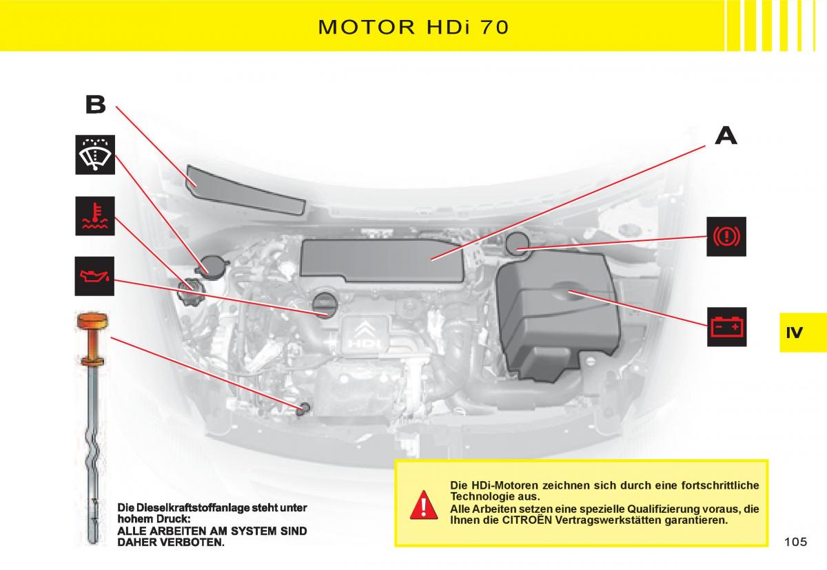 Citroen C3 I 1 Handbuch / page 91