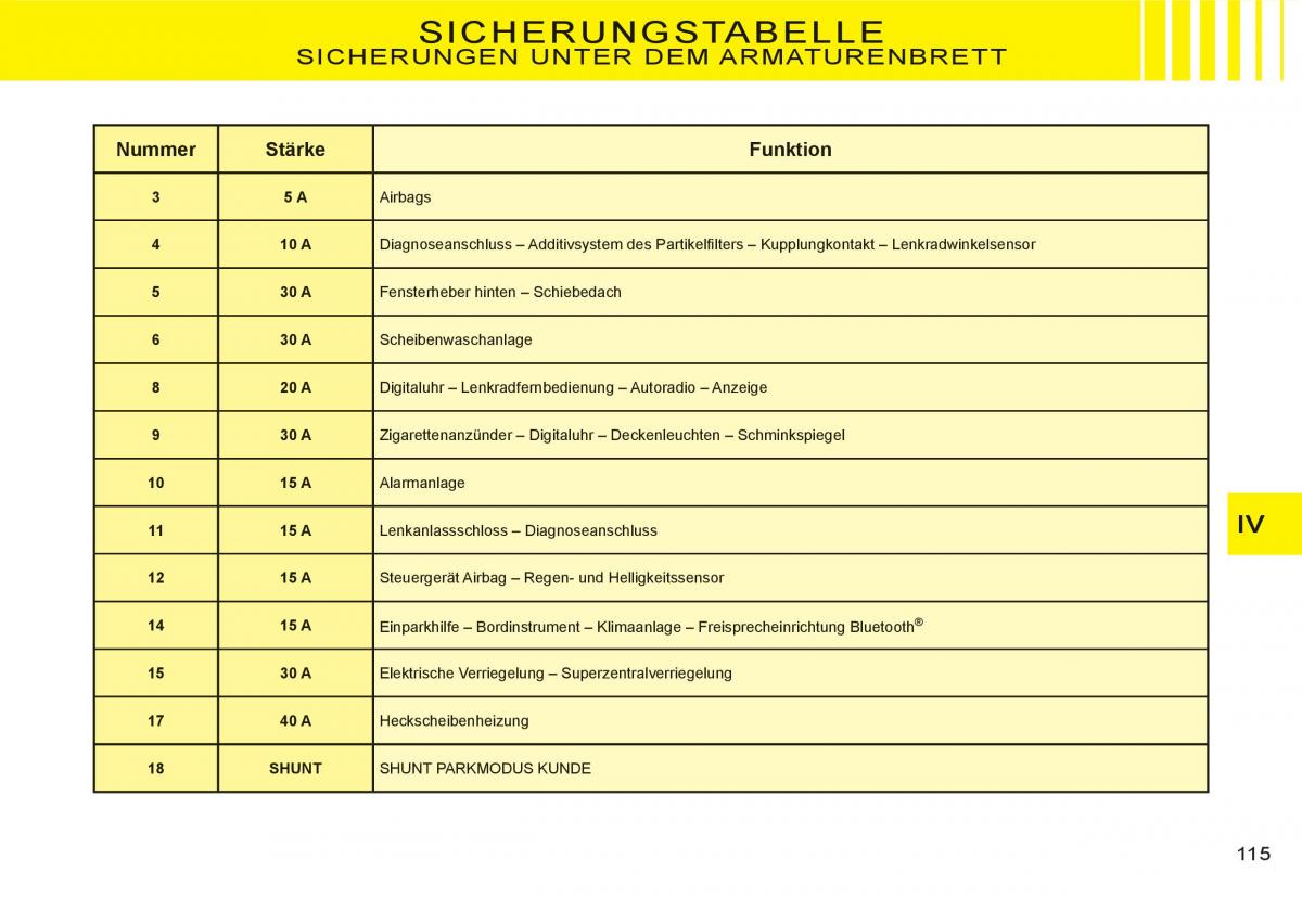 Citroen C3 I 1 Handbuch / page 99