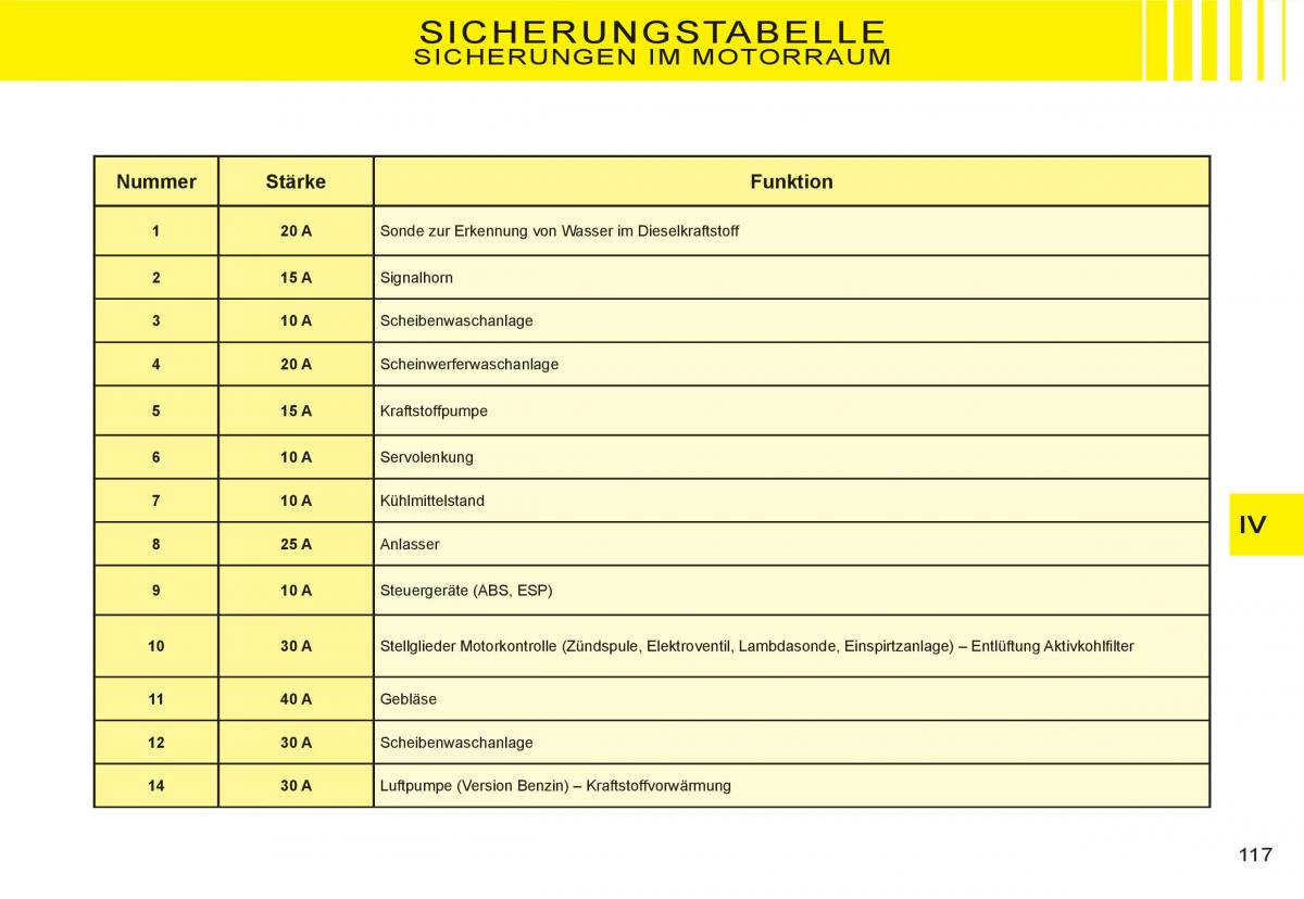 Citroen C3 I 1 Handbuch / page 101