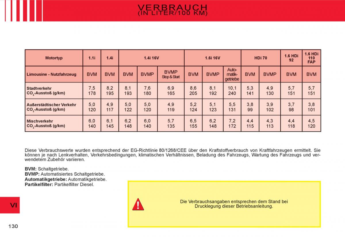 Citroen C3 I 1 Handbuch / page 114