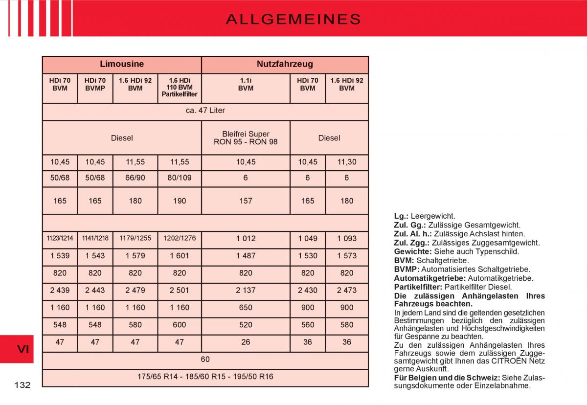 Citroen C3 I 1 Handbuch / page 116