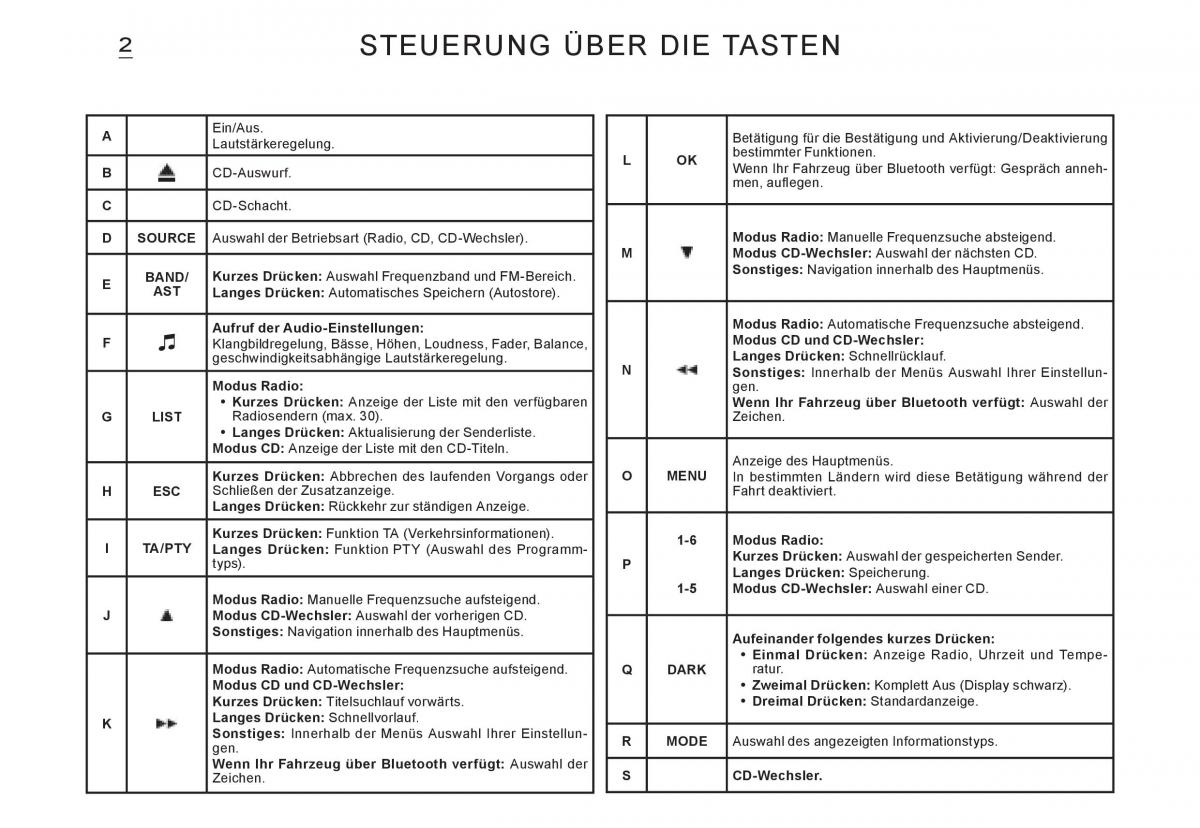 Citroen C3 I 1 Handbuch / page 121